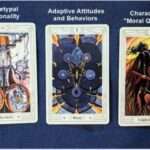 Personality, Adaptive Behavior and Character in Three Cards